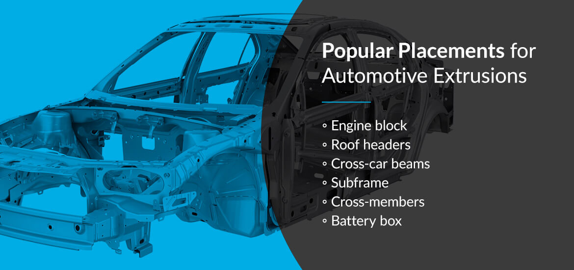 Popular placements for automotive extrusions