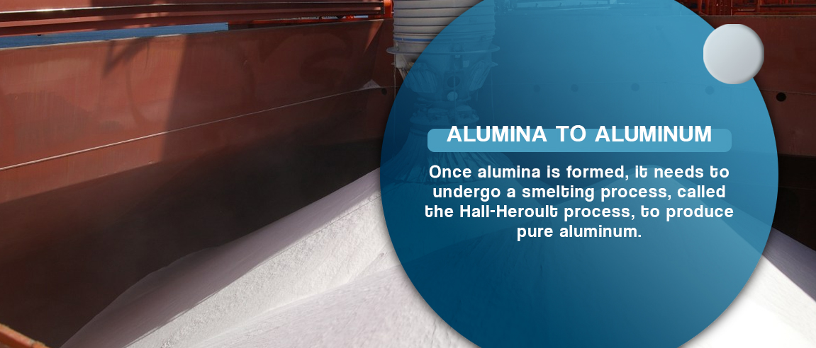 alumina to aluminum