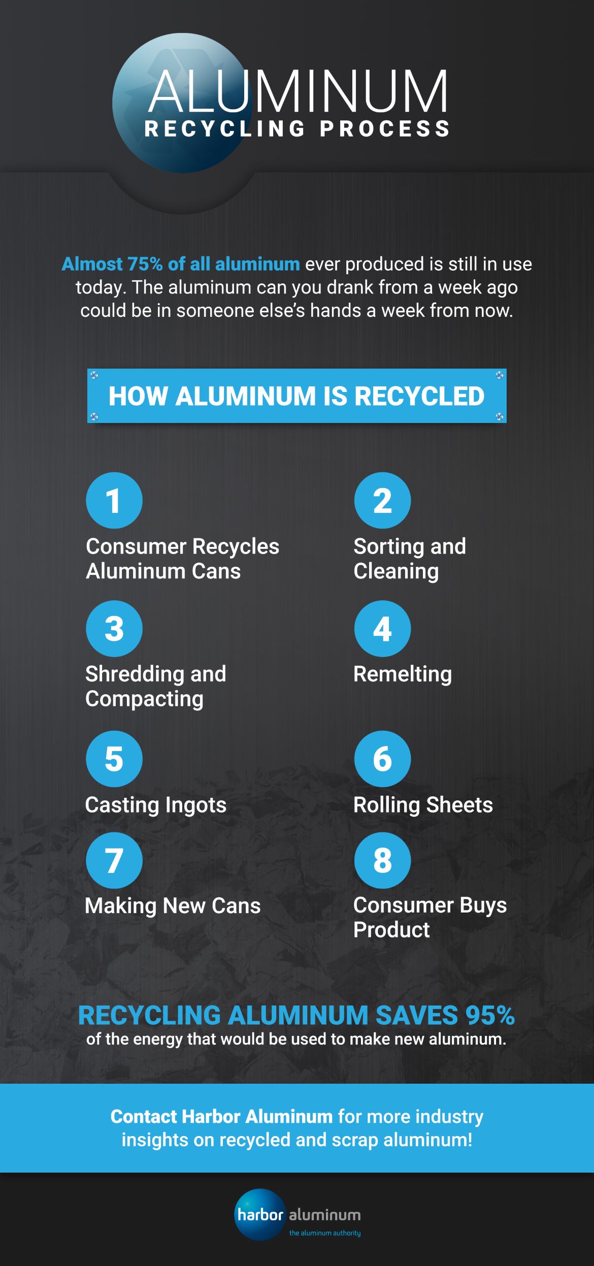 how aluminum is recycled